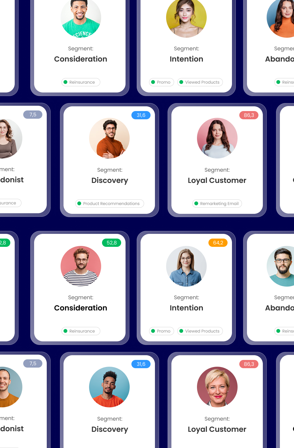 There are several visitor profiles on the site. Each has an engagement score, which places it in a category (“discovering,” “considering,” “loyal buyer,” etc.). For each category, marketing actions are recommended (e.g., “display reassurance elements” or “send an email”).