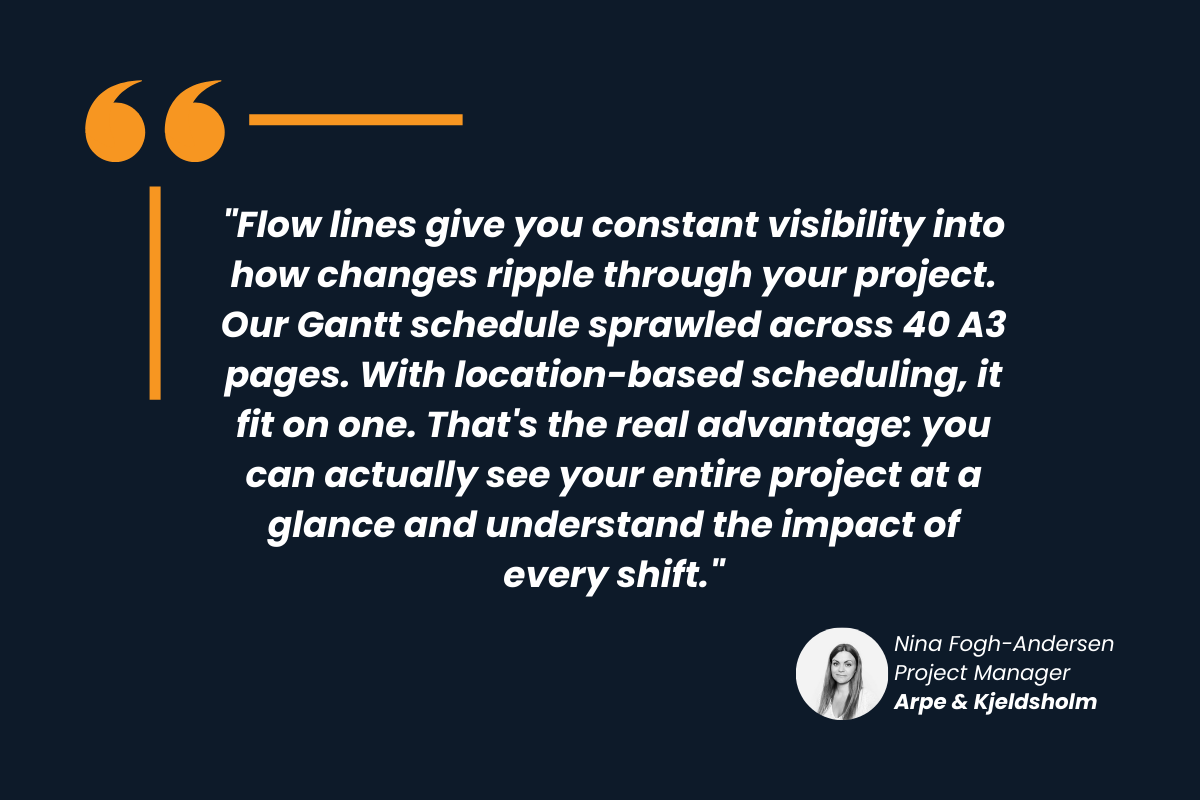 A testimonial from Arpe & Kjeldsholm.