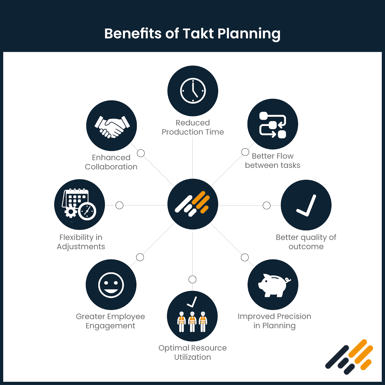 Takttime in construction planning