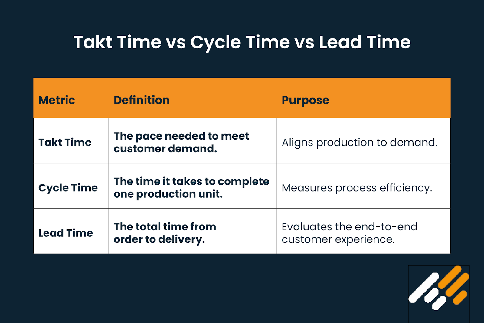 Takttime in construction planning