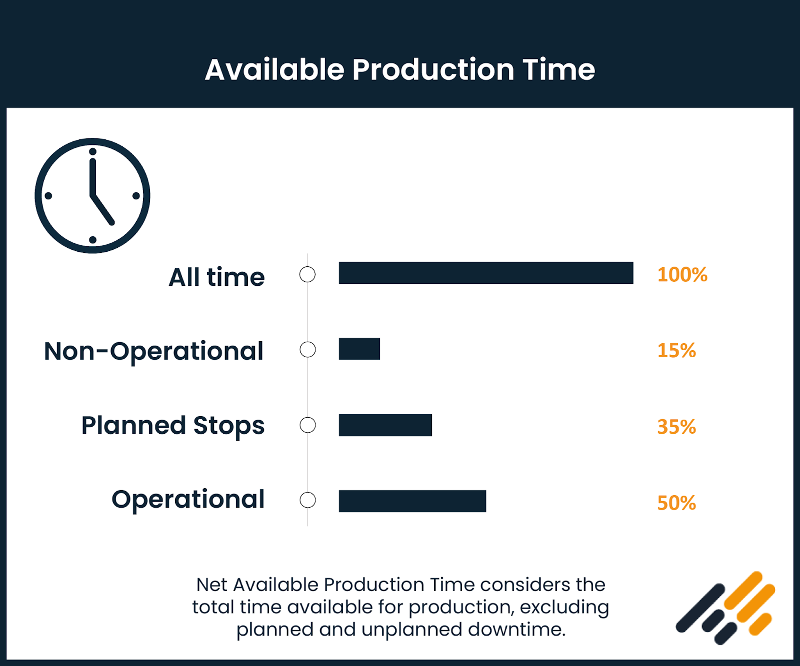 Takttime in construction planning