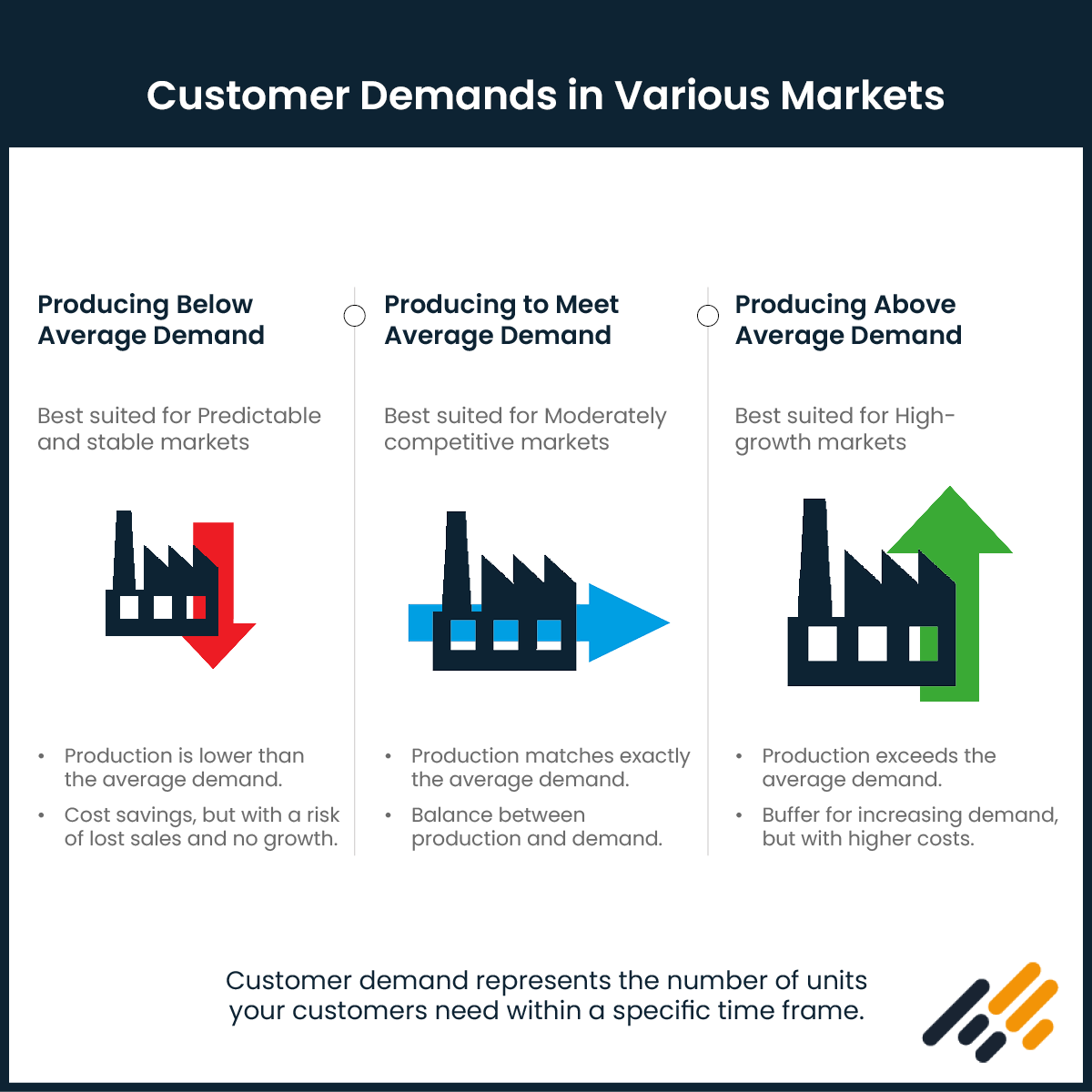 Takttime in construction planning