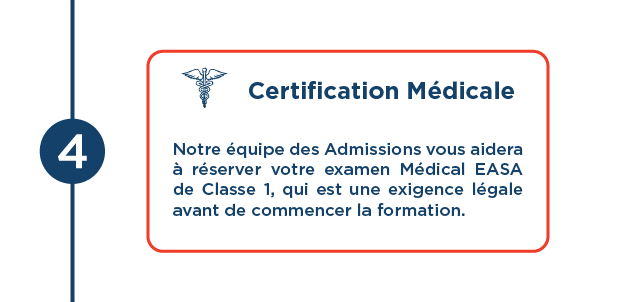 Step 4 in a process highlighted with a blue circle containing the number 4 on the left and a white rounded rectangle with red border on the right, showing a medical certification symbol and French text about assistance in booking the EASA Class 1 medical exam, a legal requirement before training starts.
