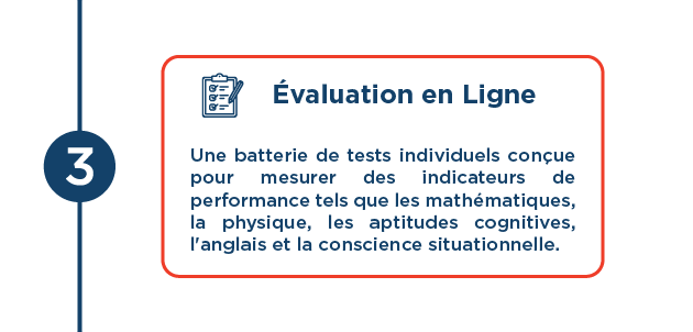 Graphic showing a numbered step '3' with a bordered box containing an icon of a clipboard and text titled 'Évaluation en Ligne' describing a set of individual tests designed to measure performance indicators like math, physics, cognitive skills, English, and situational awareness.