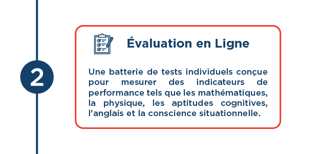 Step 2 of an enrollment timeline showing a blue circle with number 2 and a red-bordered white box titled 'Évaluation en Ligne' describing online tests measuring skills in math, physics, cognitive abilities, English, and situational awareness.