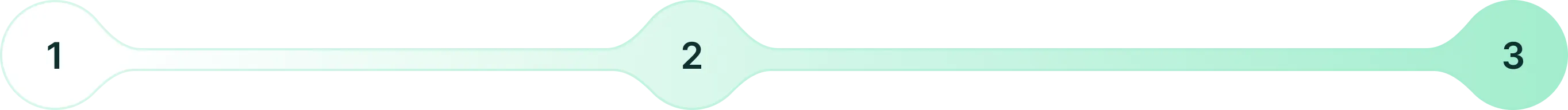 Number of solutions