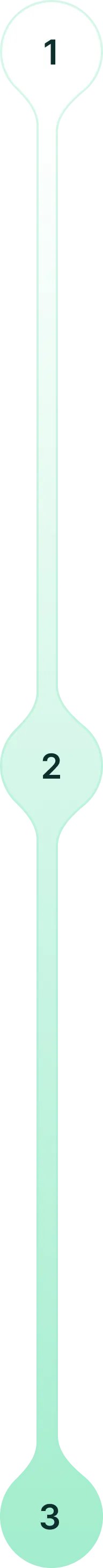 Number of solutions
