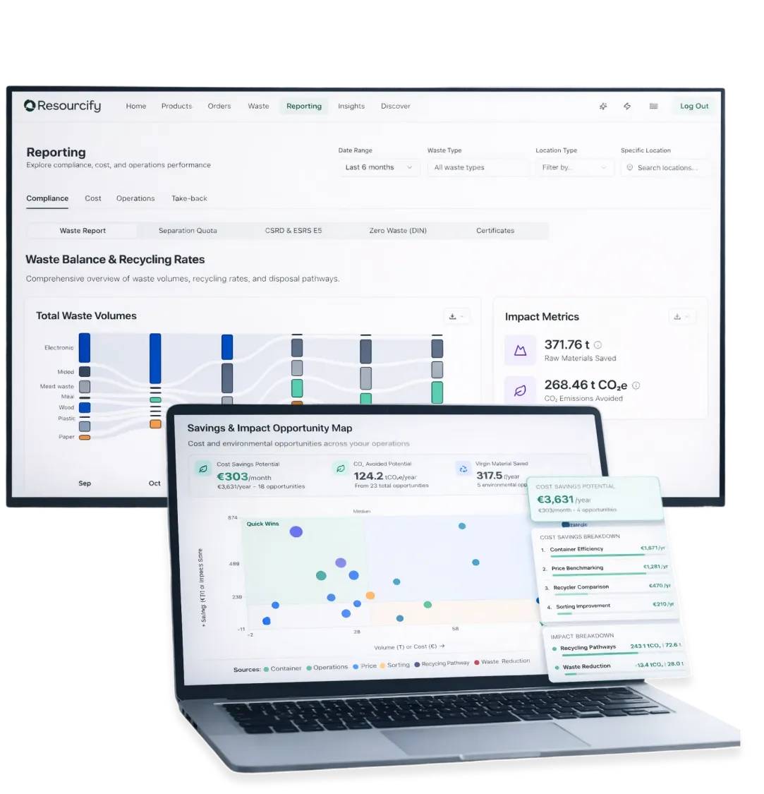 Sofortige Compliance & Insights