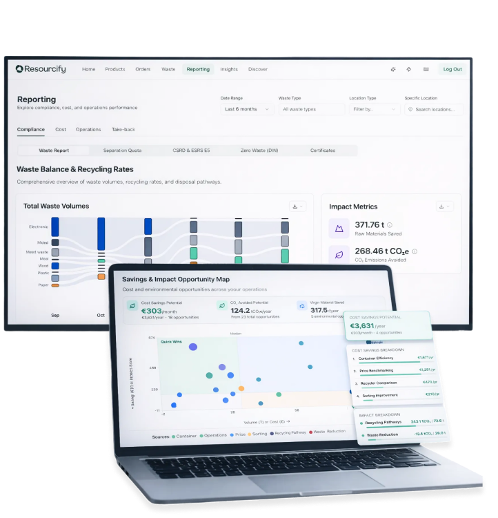 Sofortige Compliance & Insights