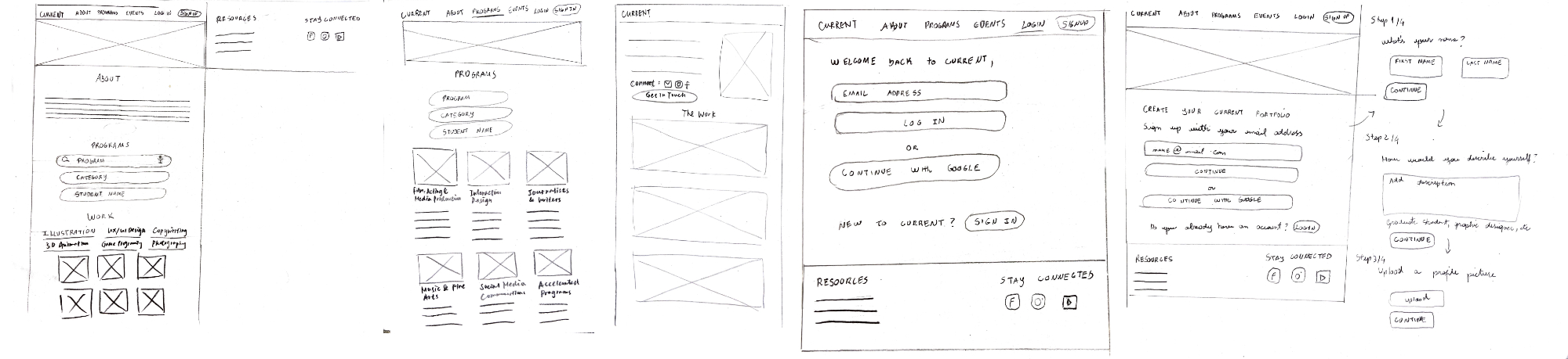 Sketches of Humber Current