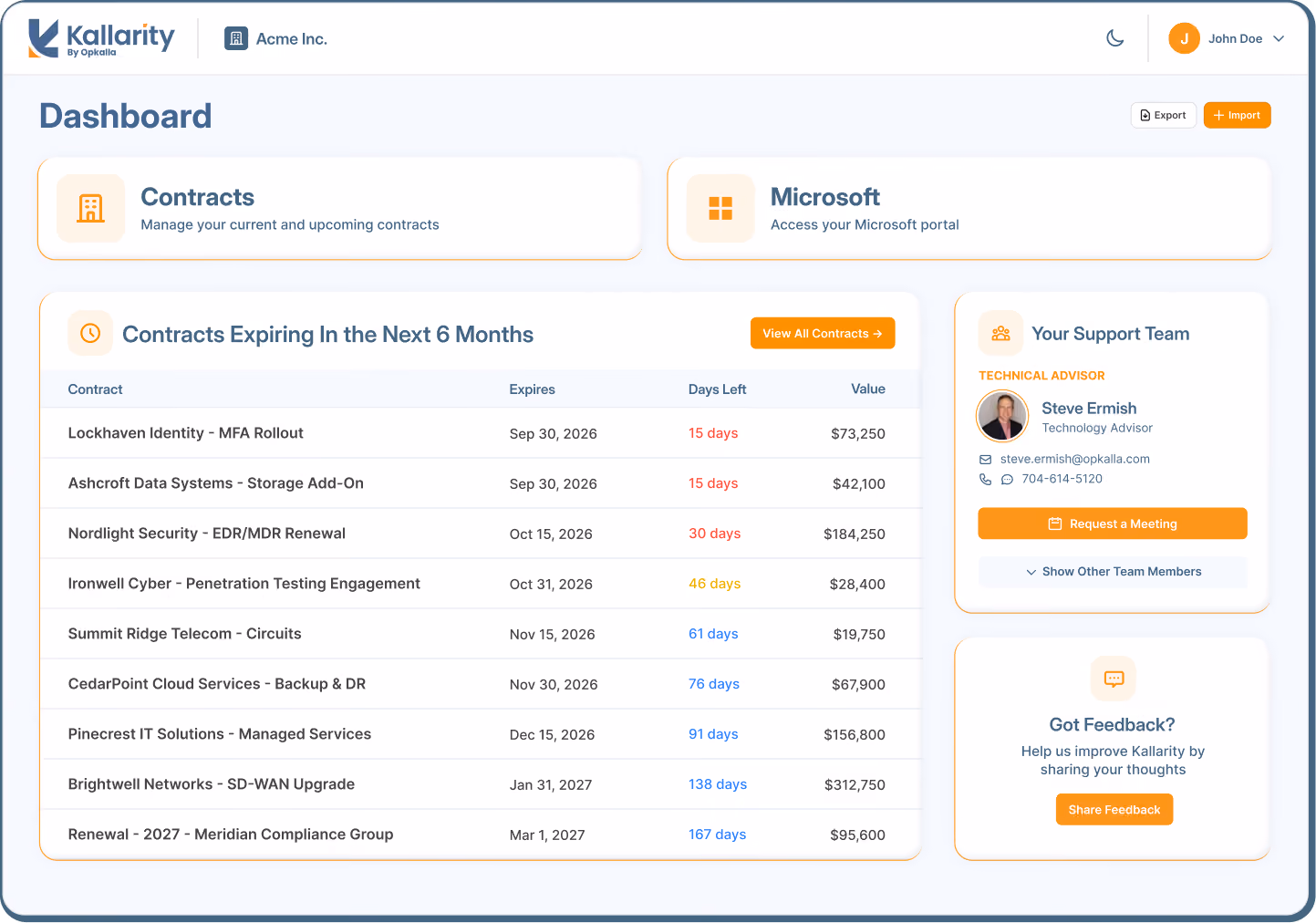 Kallarity dashboard UI showing contract management features, including a list of contracts expiring in the next 6 months with contract names, expiration dates, days left, and values. Contracts nearing expiration have days left highlighted in red or orange, others in blue. On the right, a support team panel displayed with a photo and contact info for technical advisor, and a section for user feedback with a button to share feedback. Navigation includes buttons for Export and Import at the top right, user profile info at the top right corner.