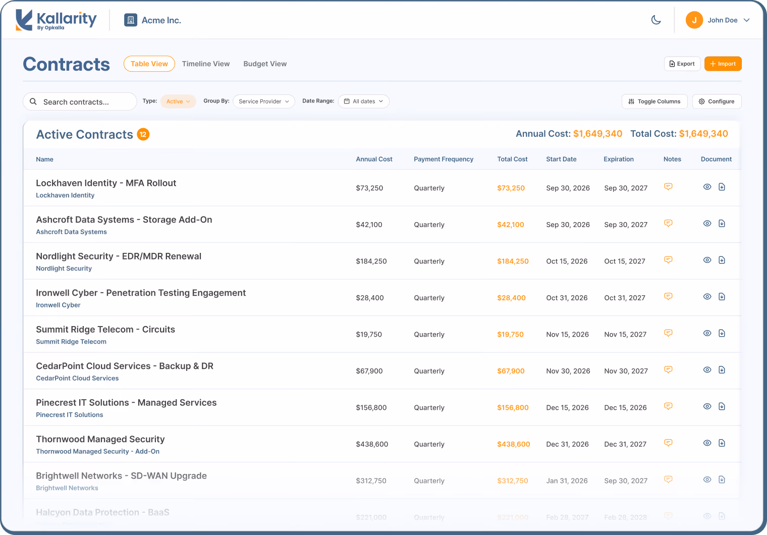 UI of Kallarity's active contracts act management dashboard. View titled 'Contracts' showing an active contracts list with columns for Name, Annual Cost, Payment Frequency, Total Cost, Start Date, Expiration, Notes, and Document icons.
