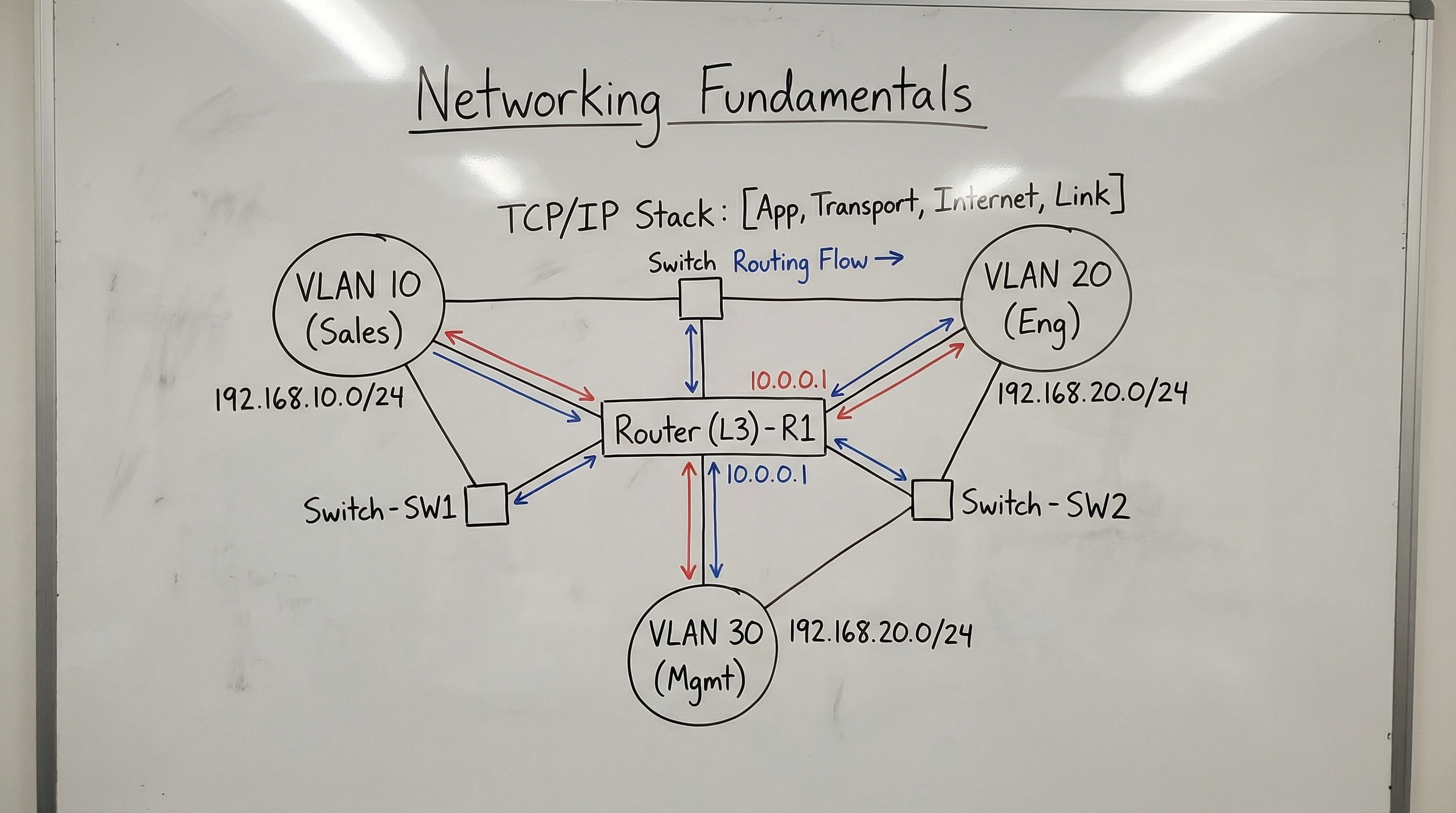 network-topology-diagram-networking-fundamentals