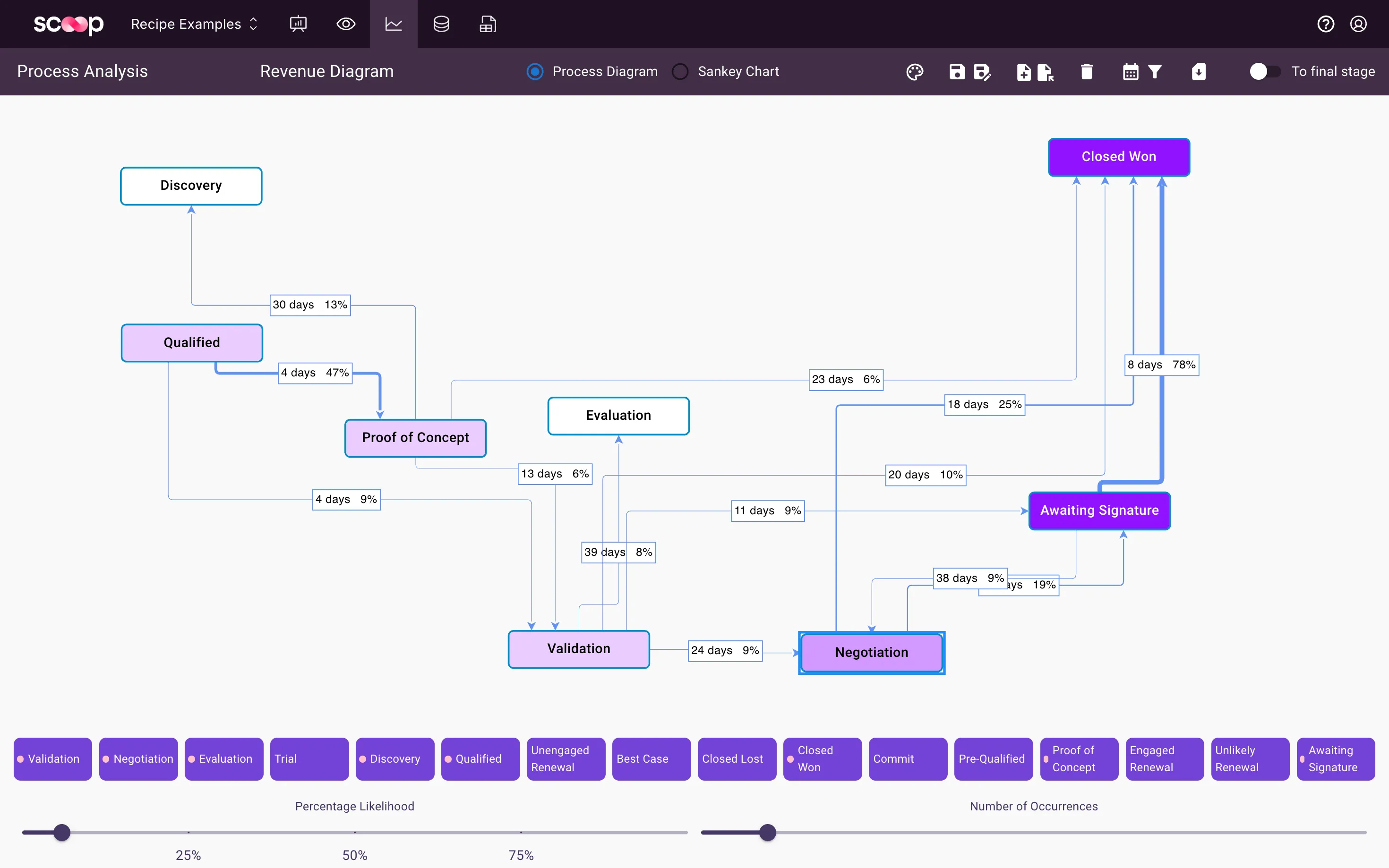 Scoop pipeline snapshotting
