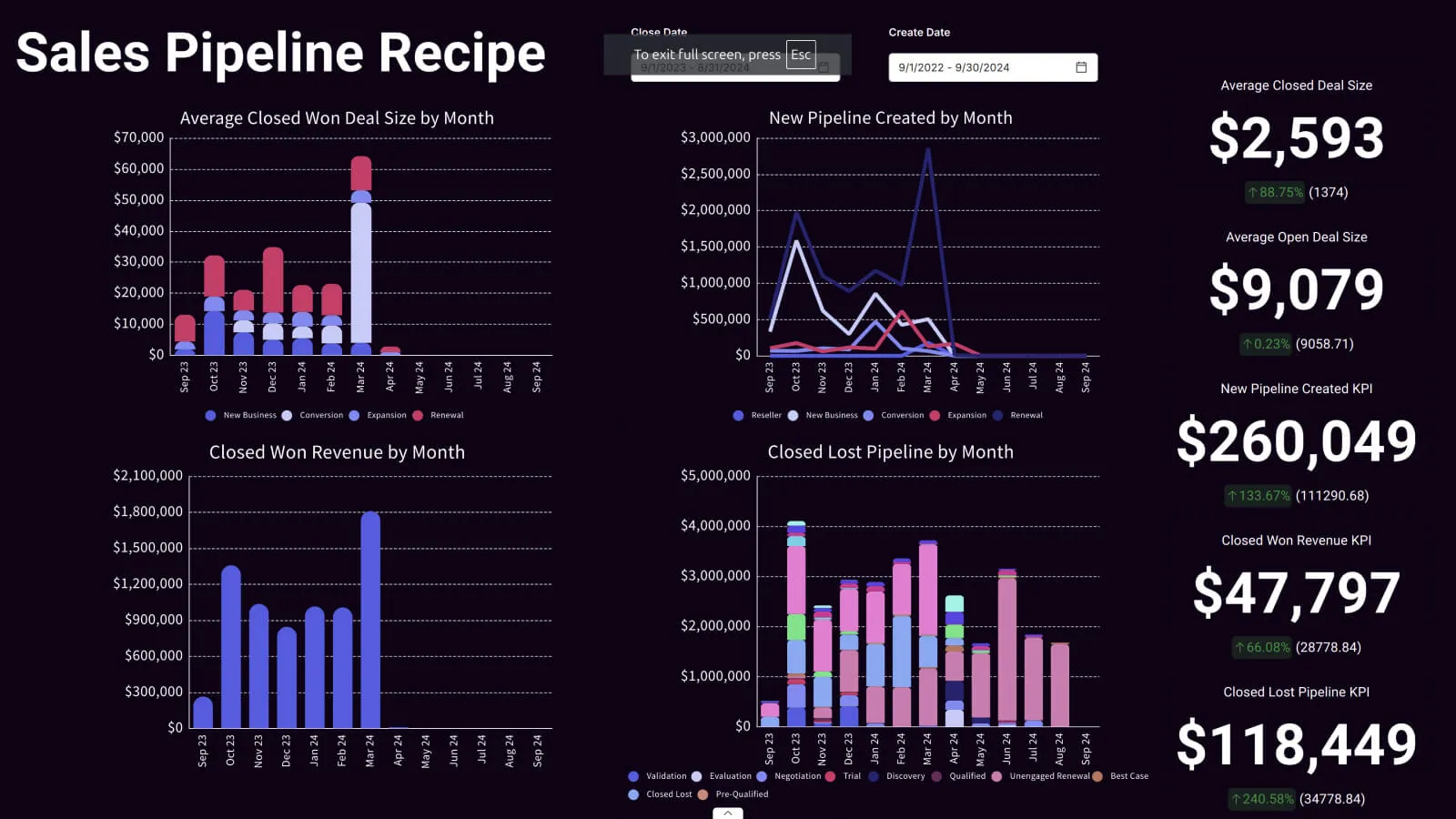 More Ways to Access Your Data Than Any Other Platform.