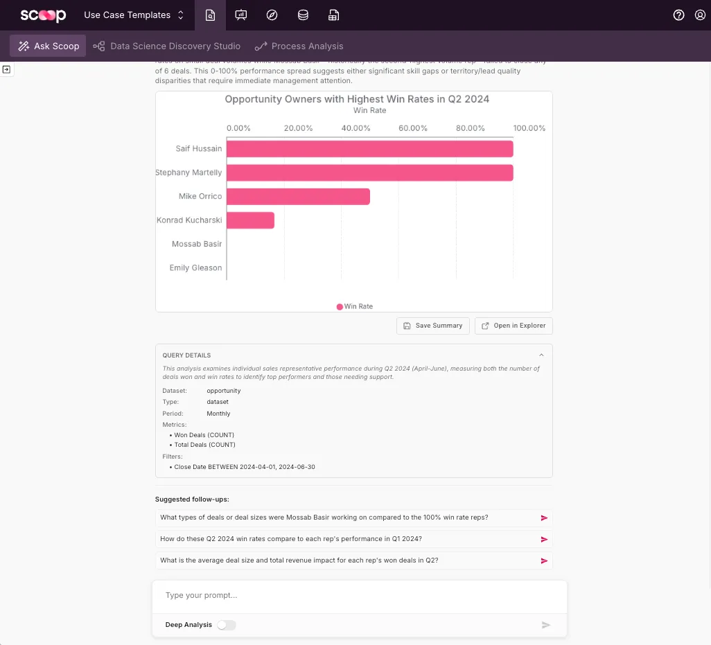 Scoop AI chat with chart