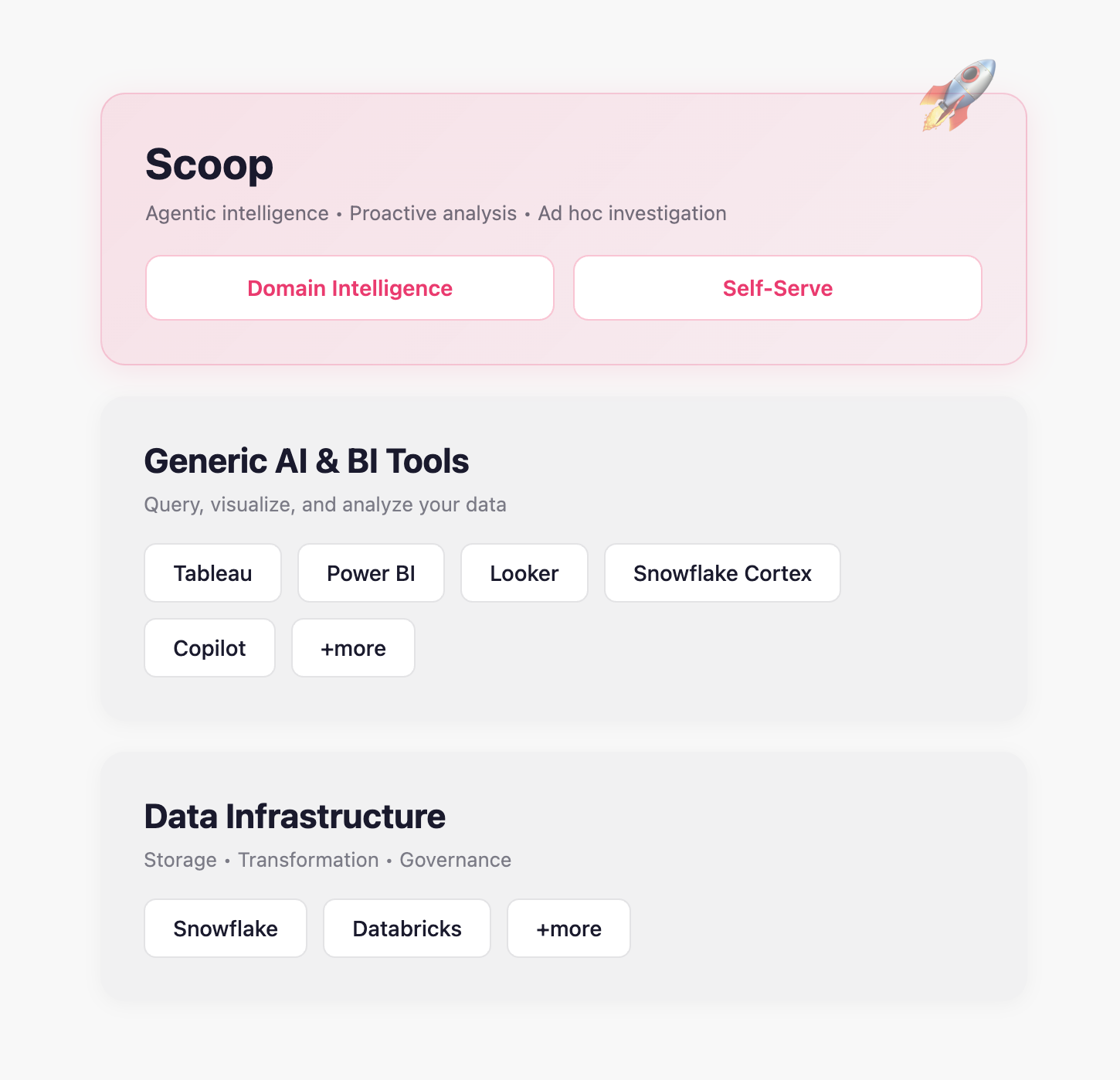 Scoop platform stack diagram
