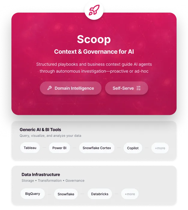 Scoop platform stack diagram