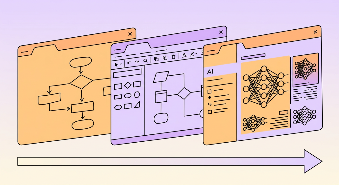 Process Mapping Tools Comparison - overlapping app windows