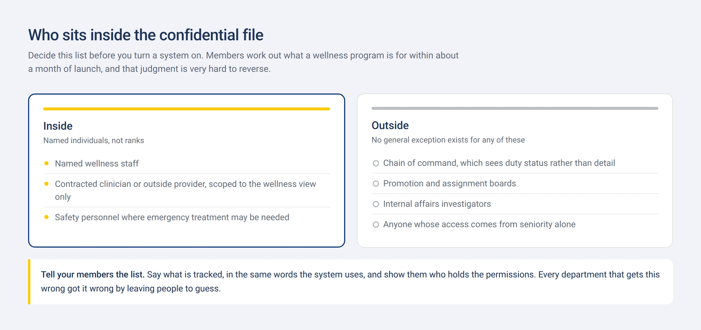 Who sits inside the confidential file and who sits outside it. Name individuals rather than ranks, and decide the list before launch.