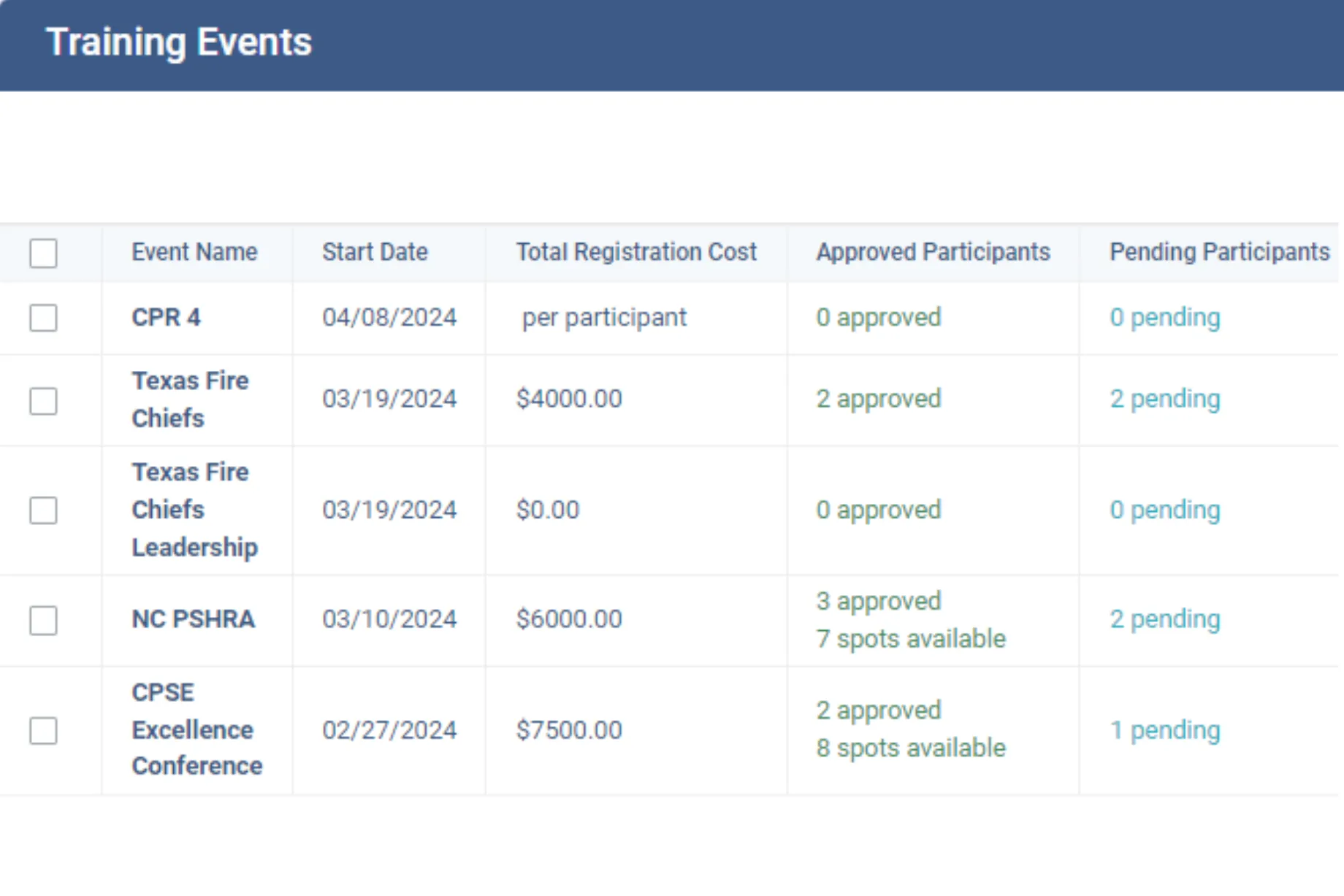 Essential Personnel Training Events screen showing scheduled training with attendance and cost tracking