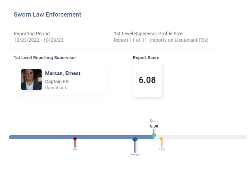 Essential Personnel score report showing a supervisor report score of 6.08 plotted against the low, average and high for the reporting period