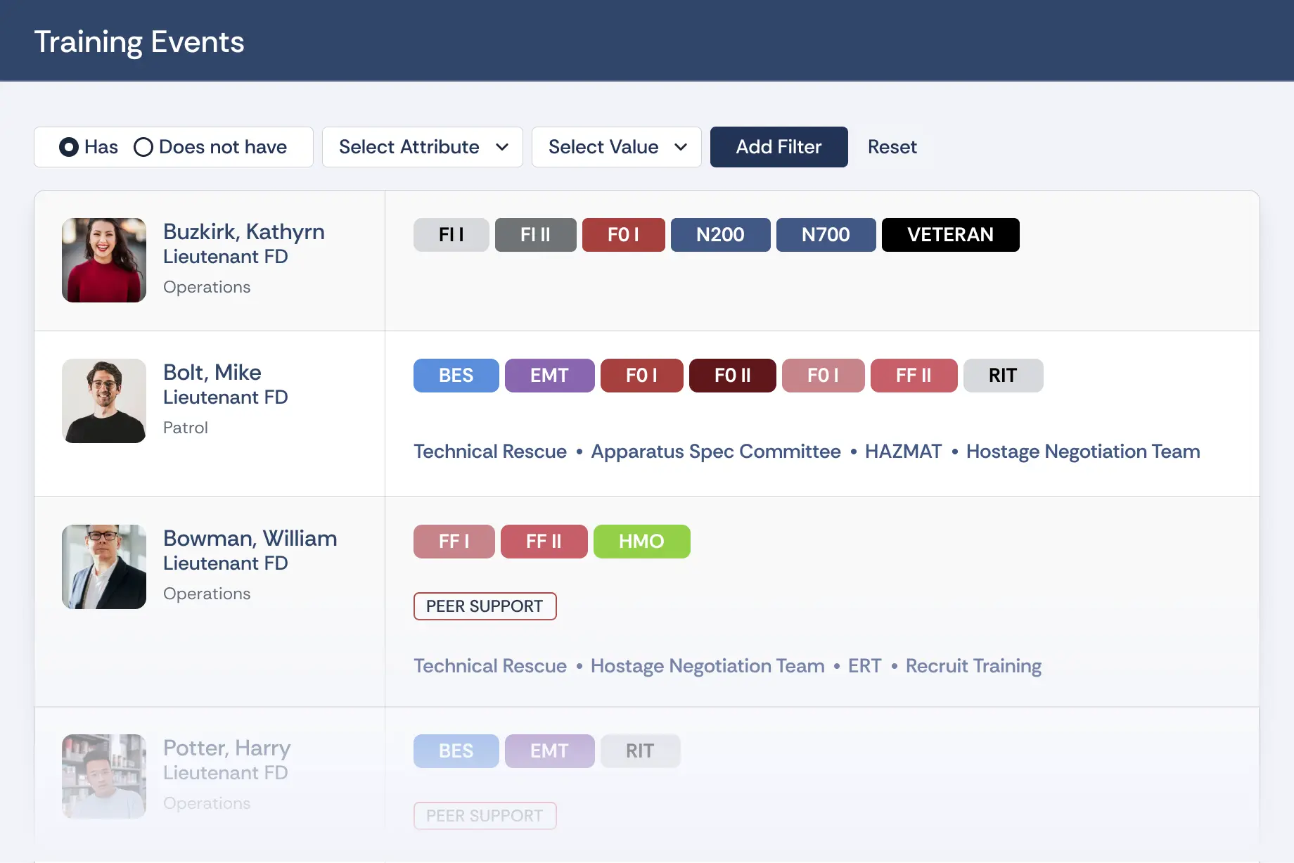 Essential Personnel readiness view showing personnel progress against training and qualification requirements