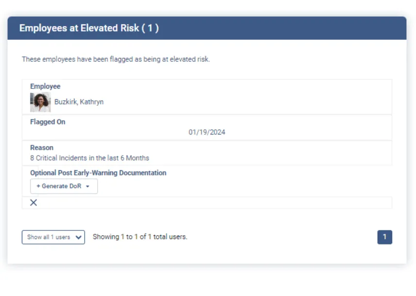 Essential Personnel employees at elevated risk panel flagging an officer for eight critical incidents in the last six months, with an option to generate documentation
