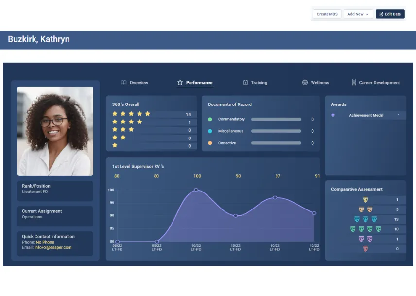 Essential Personnel reporting view summarizing personnel data across an organization