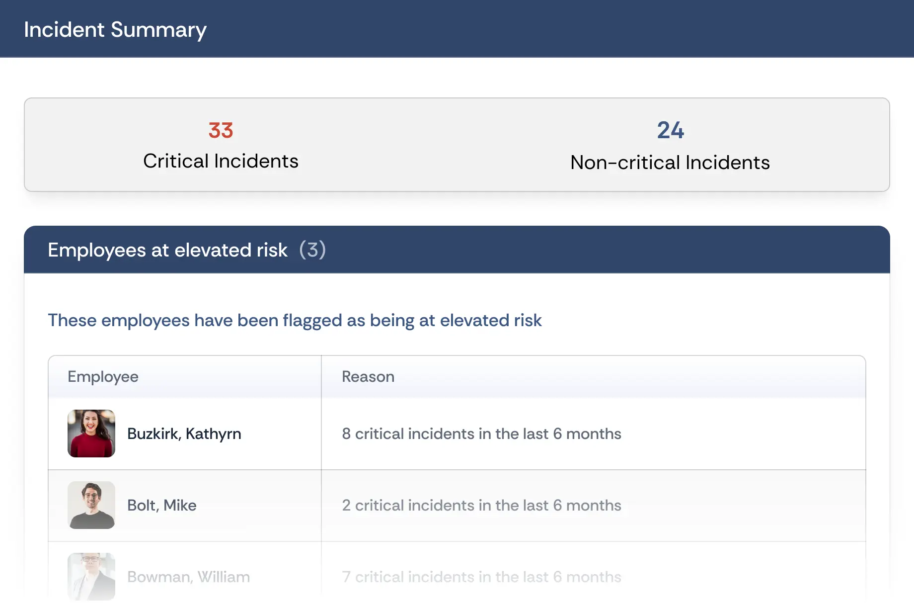 Essential Personnel Incident Summary showing 33 critical incidents and 24 non-critical incidents, with a list of employees at elevated risk and the number of critical incidents each had in the last 6 months