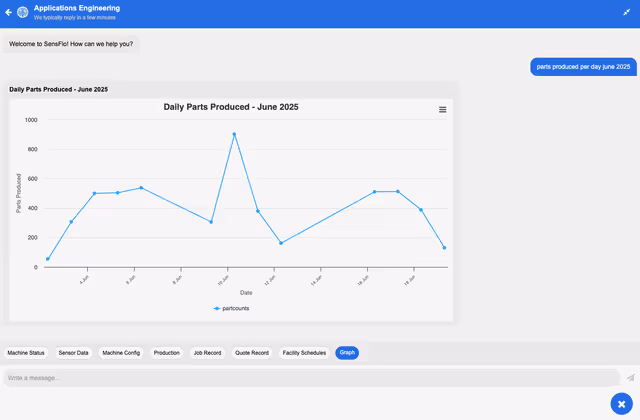 Una interfaz tipo chat donde el usuario hace preguntas a su empresa y recibe respuestas