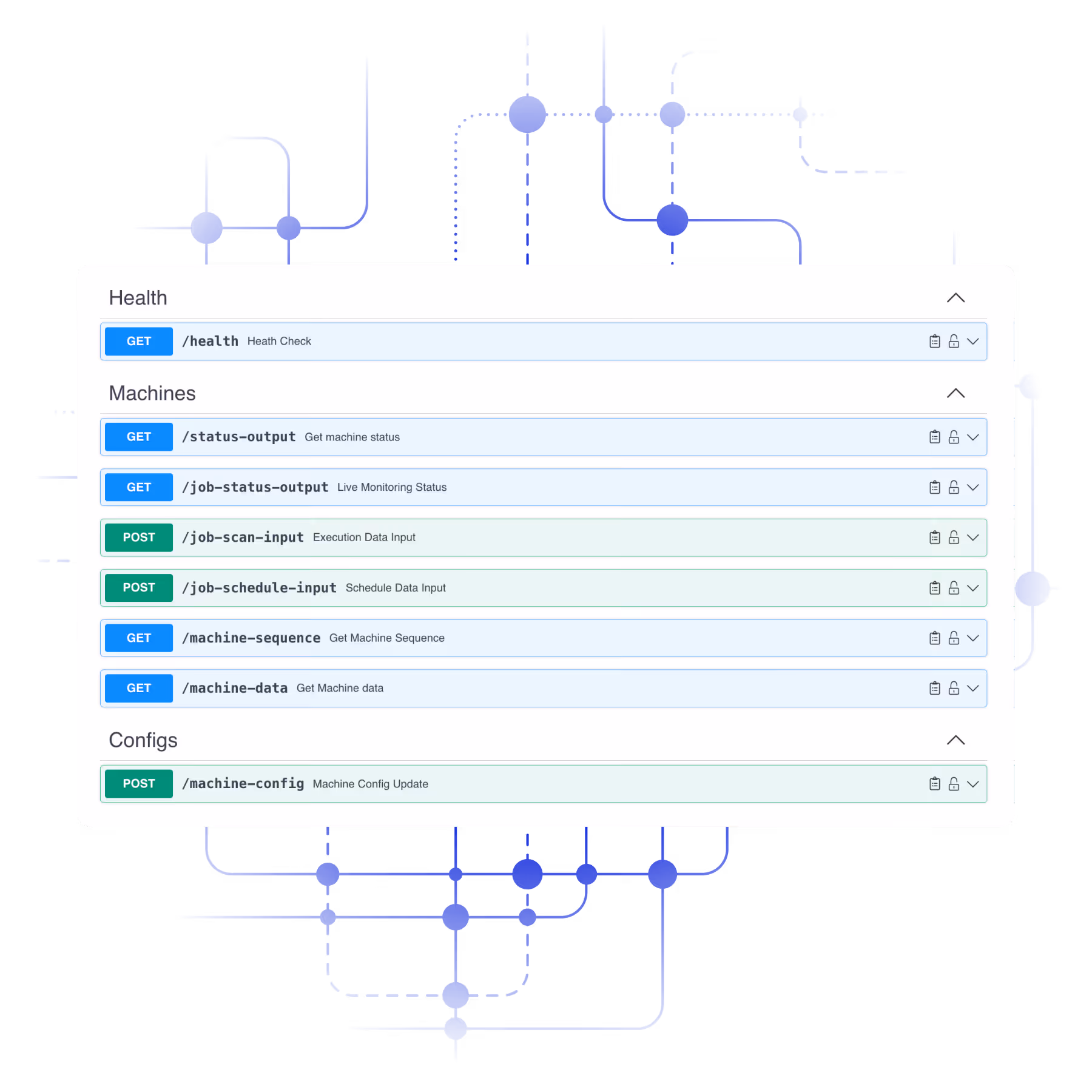 API interface with sections for Health, Machines, and Configs featuring GET and POST endpoints for checking health, getting machine status, live monitoring, job scan input, schedule input, machine sequence, machine data, and machine config update.