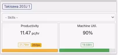 Captura de pantalla de la utilización de las máquinas de Axxis