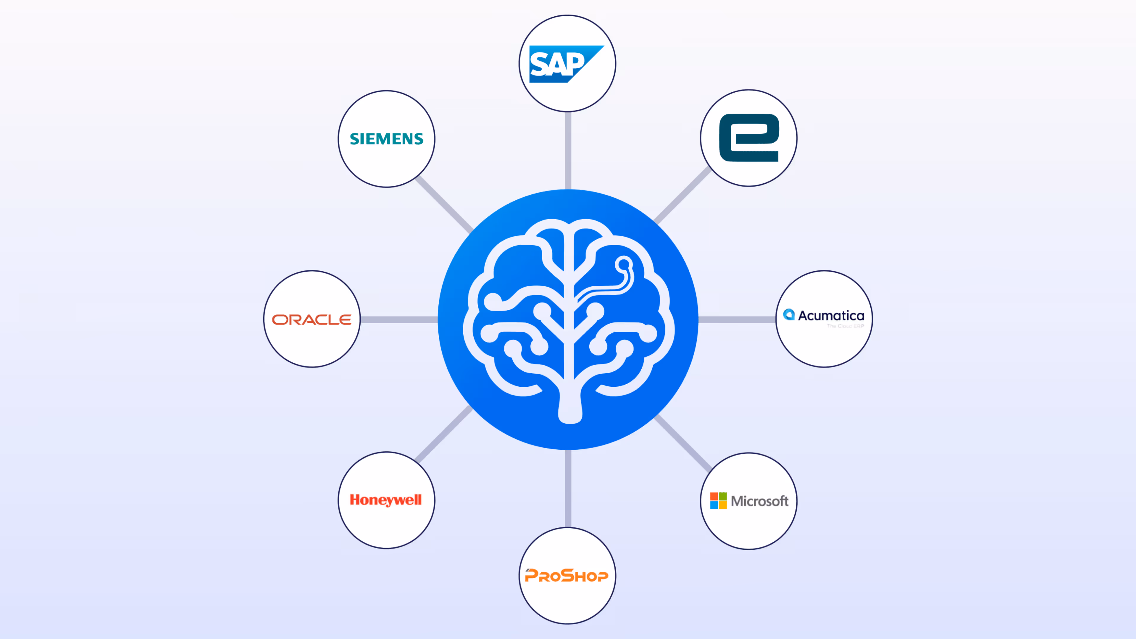 A web emanating from the SensFlo logo and on the end of each web node is a different ERP system that SensFlo connects to