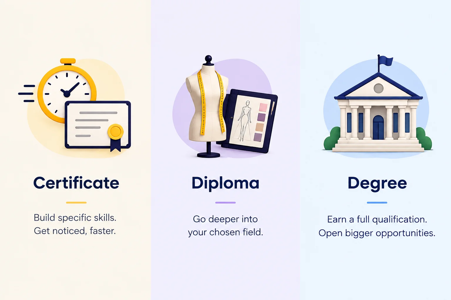 Certificate, diploma and degree options for design students