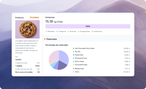 Gestión avanzada por producto y línea de negocio
