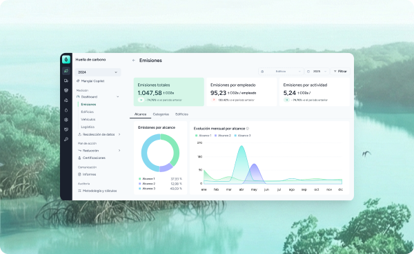 Datos y dashboards en tiempo real