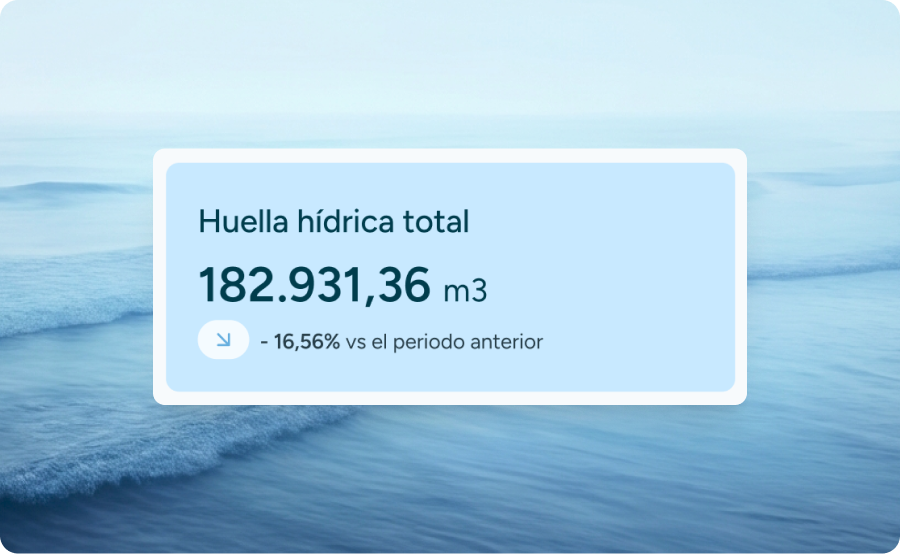 Dashboards en tiempo real para todas las instalaciones