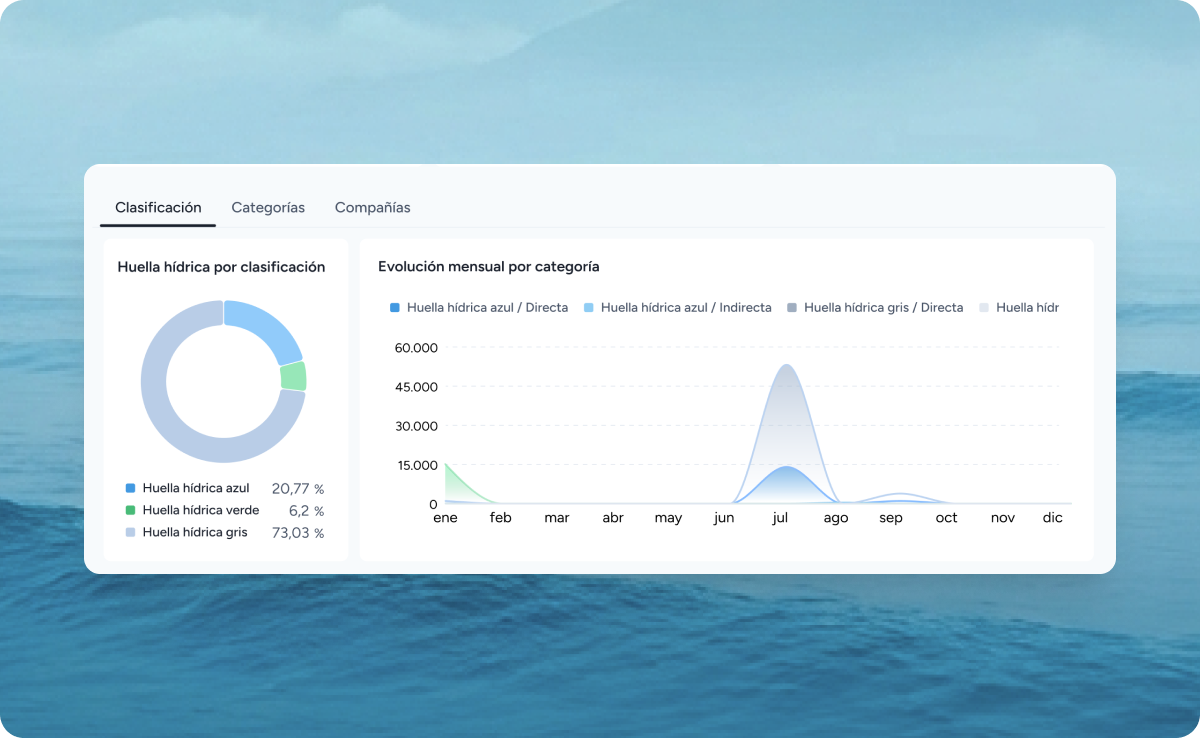 Integración de indicadores de estrés hídrico y calidad del agua
