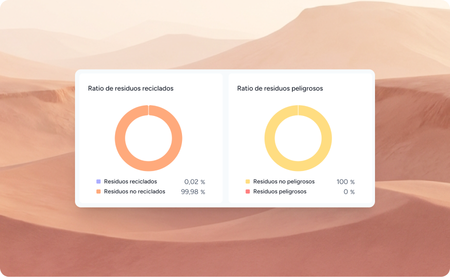 Control de cantidades, tratamientos y peligrosidad
