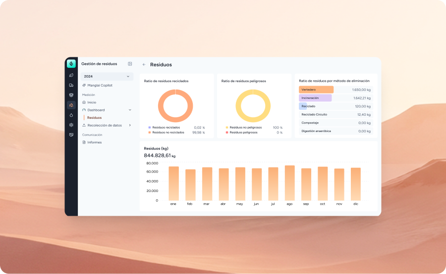 Registro documental y preparación para auditorías