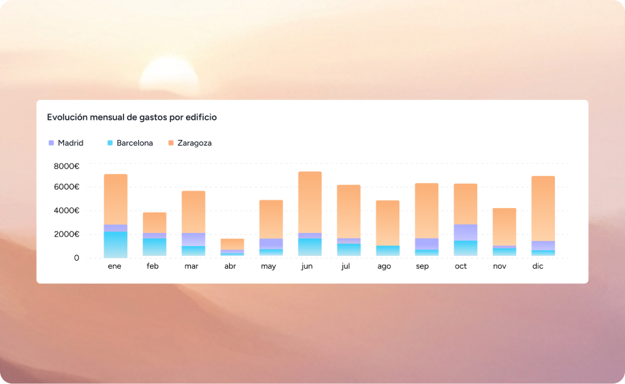 Dashboards y alertas en tiempo real