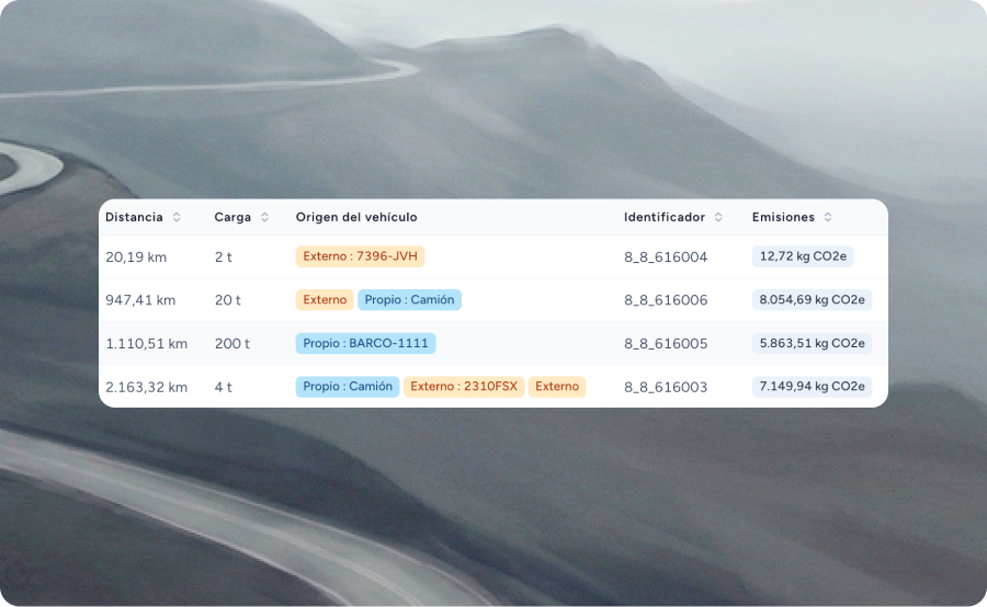 Cálculo unificado para todos los modos de transporte
