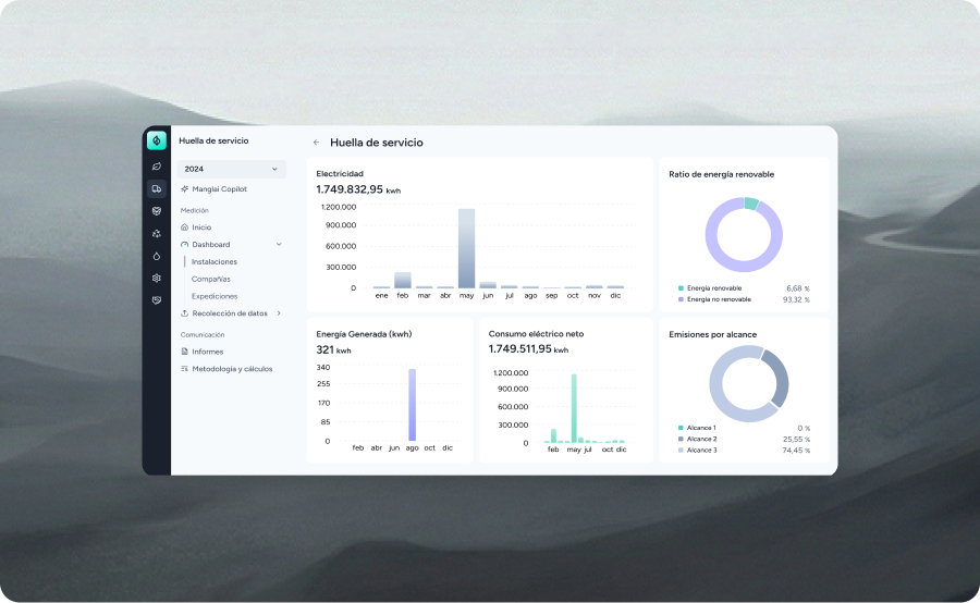 Informes adaptados a clientes del sector logístico