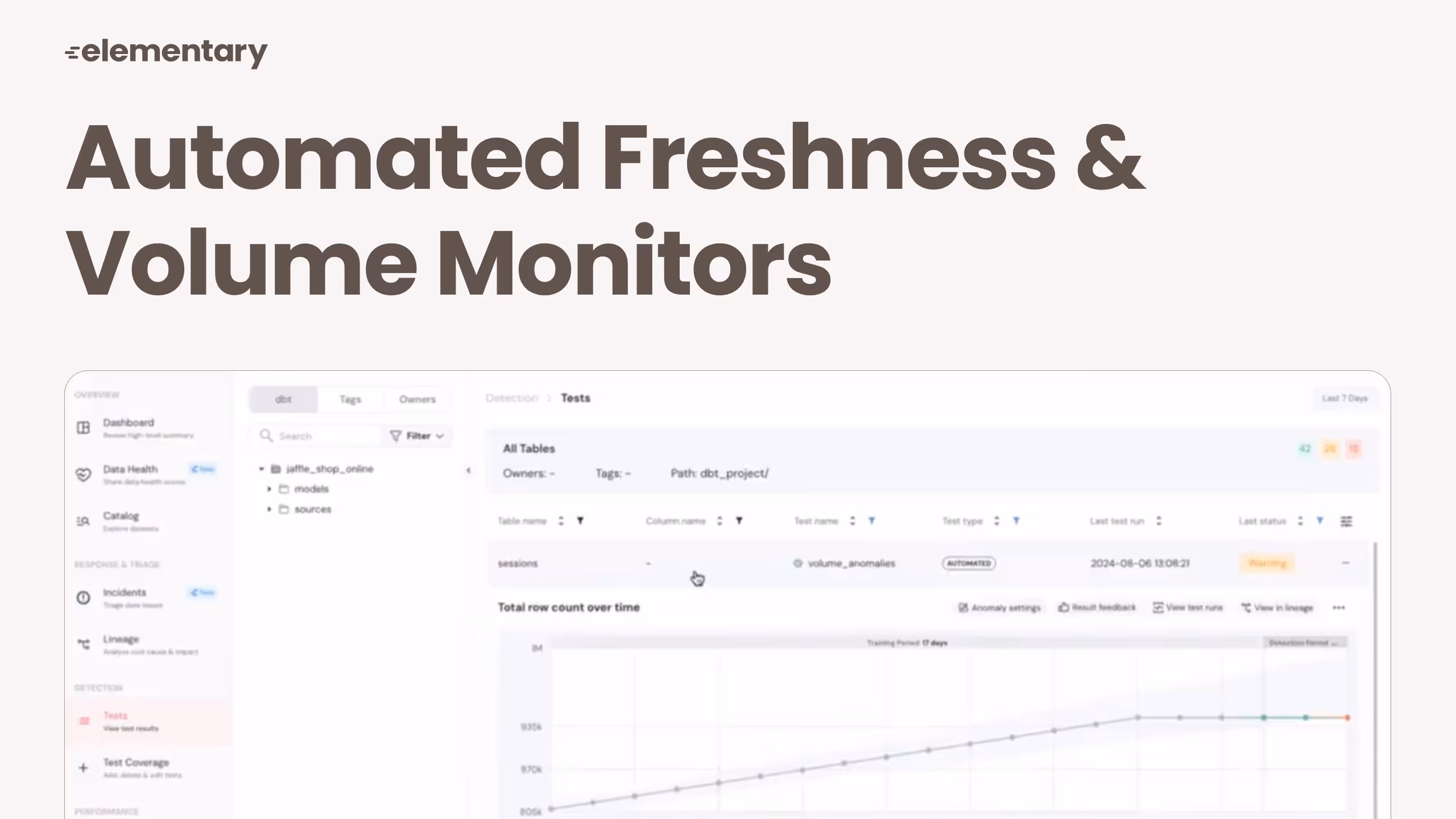 Automated Freshness & Volume Monitors 