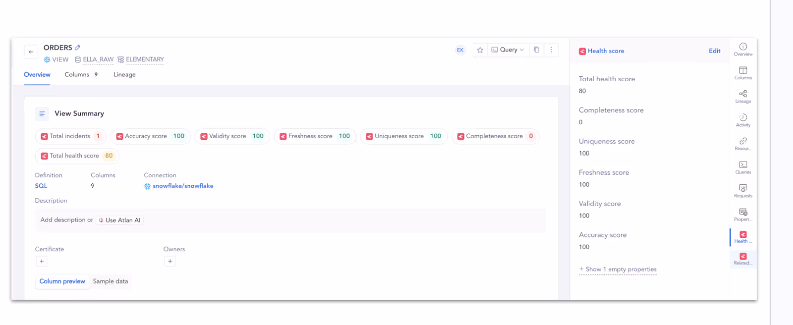 Screenshot of a dashboard showing data quality metrics.