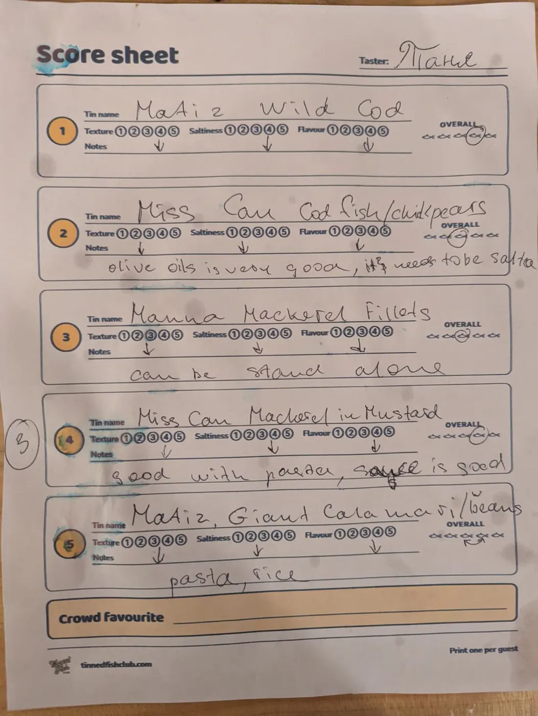 Completed tinned fish tasting score sheet