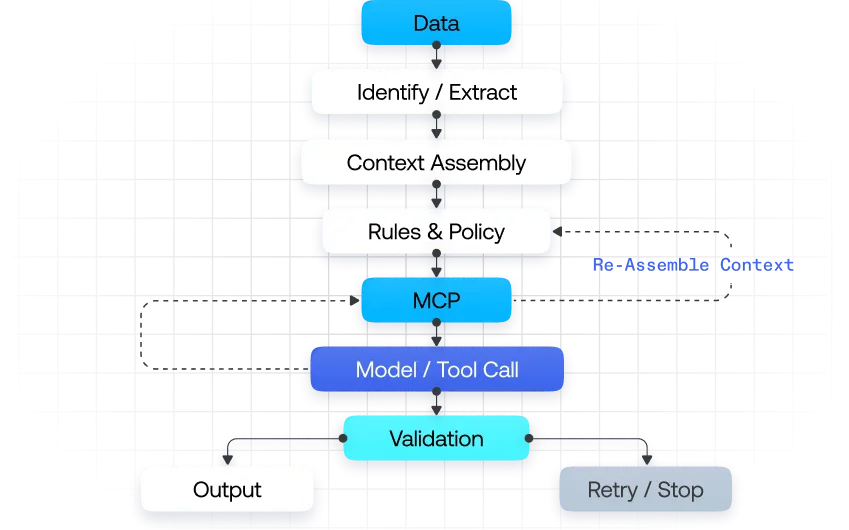 Workflow & Agent Control Runtime Governance