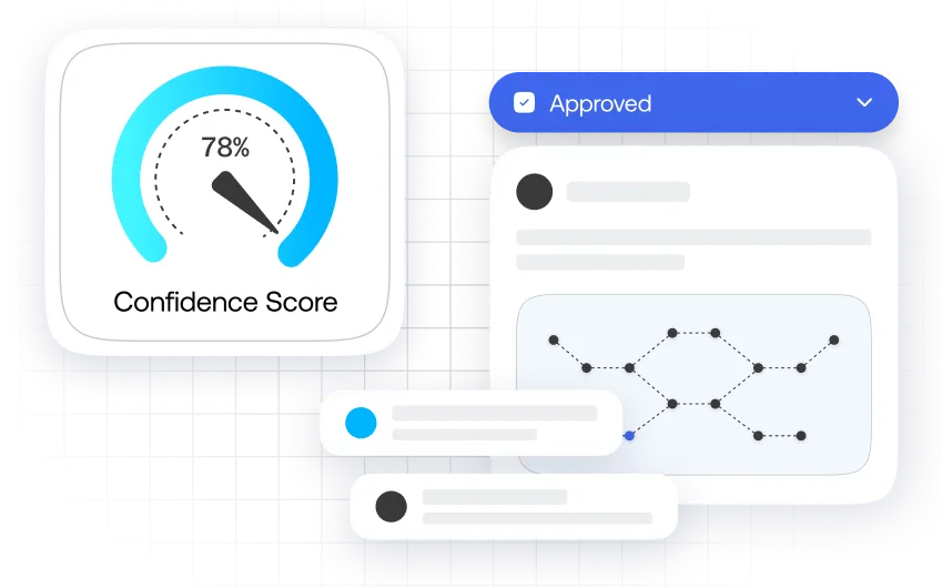Measurable Confidence at Runtime 