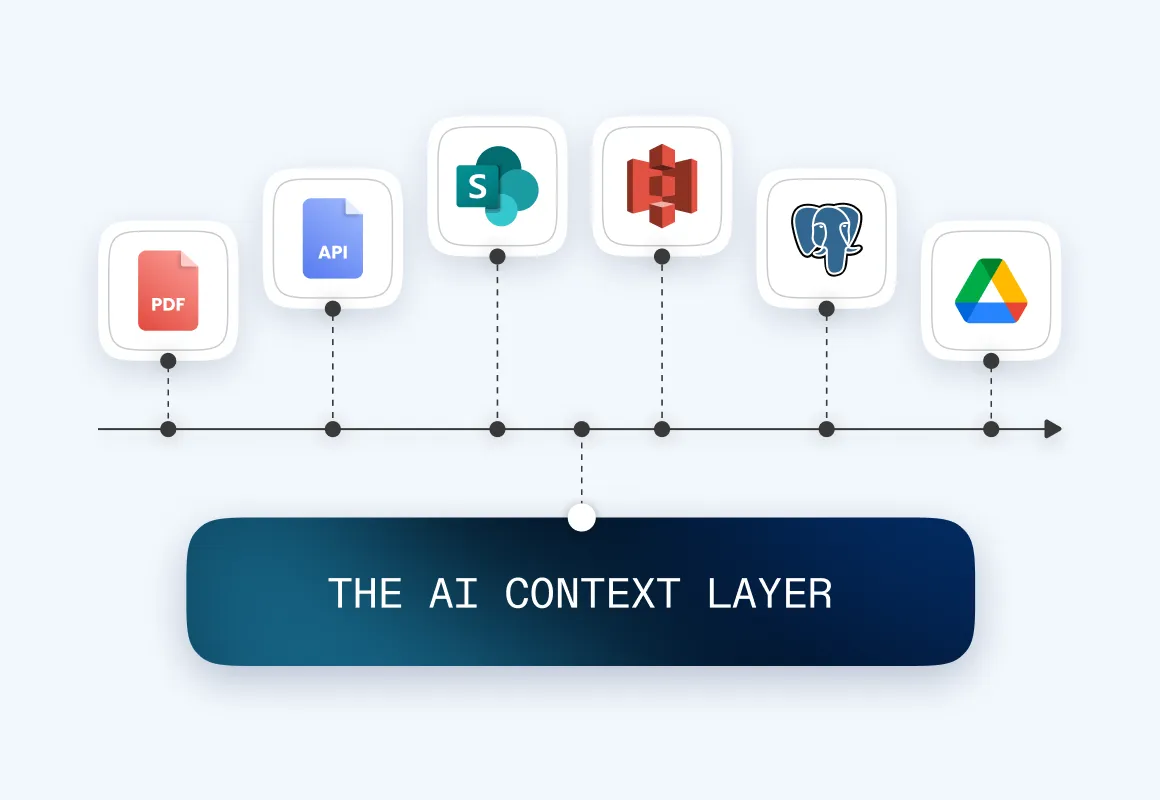 The System Around the Model Breaks First